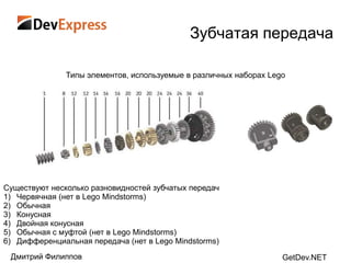 Зубчатая передача

               Типы элементов, используемые в различных наборах Lego




Существуют несколько разновидностей зубчатых передач
1) Червячная (нет в Lego Mindstorms)
2) Обычная
3) Конусная
4) Двойная конусная
5) Обычная с муфтой (нет в Lego Mindstorms)
6) Дифференциальная передача (нет в Lego Mindstorms)
 Дмитрий Филиппов                                                  GetDev.NET
 