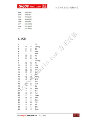 Frequency Of Chinese Characters Usage 汉字使用频率表统计