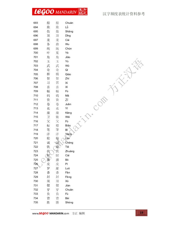 Frequency Of Chinese Characters Usage 汉字使用频率表统计 Frequency Of Chinese Characters Usage 汉字使用频率表统计