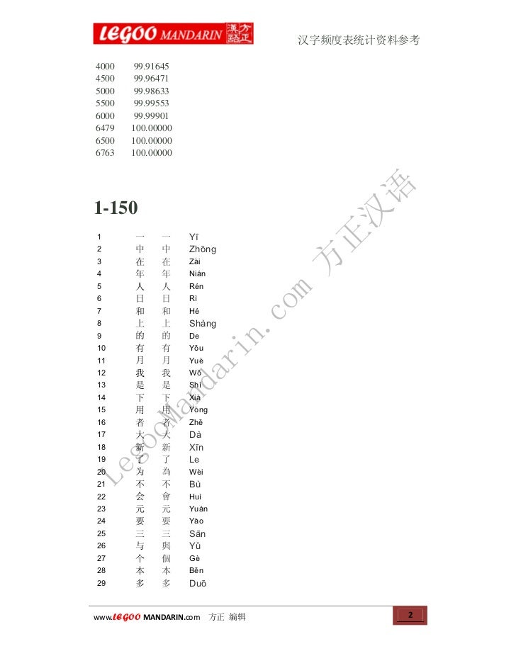 Frequency Of Chinese Characters Usage 汉字使用频率表统计 Frequency Of Chinese Characters Usage 汉字使用频率表统计
