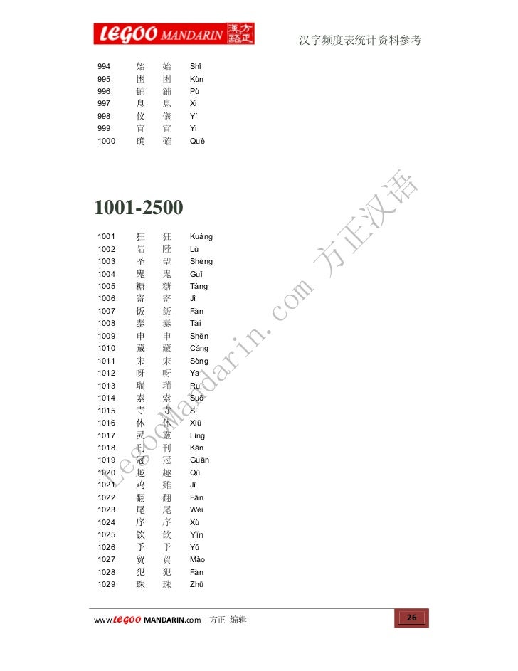 Frequency Of Chinese Characters Usage 汉字使用频率表统计