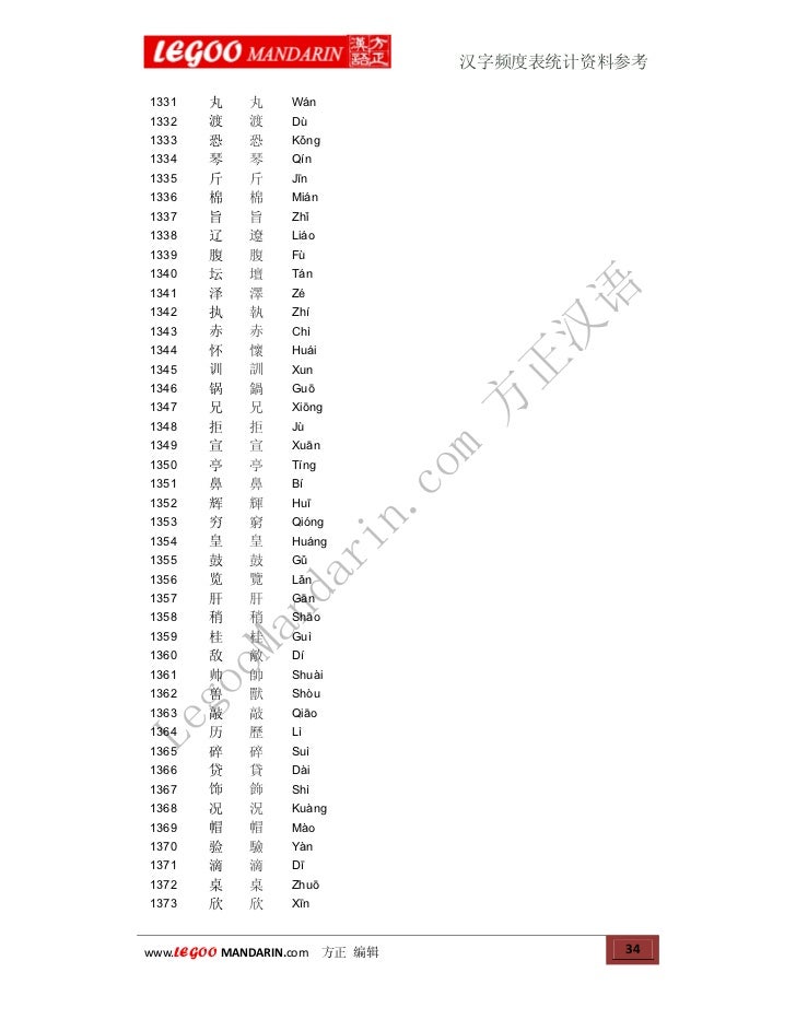 Frequency Of Chinese Characters Usage 汉字使用频率表统计