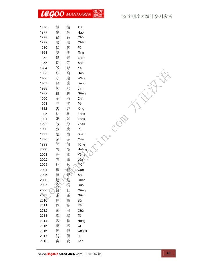 Frequency Of Chinese Characters Usage 汉字使用频率表统计