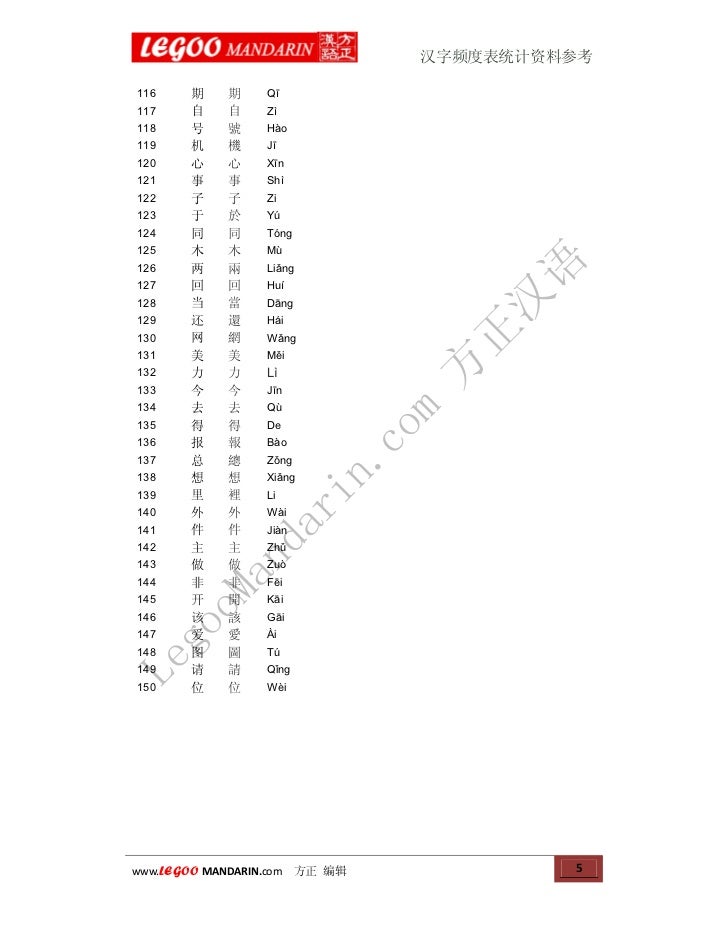 Frequency Of Chinese Characters Usage 汉字使用频率表统计