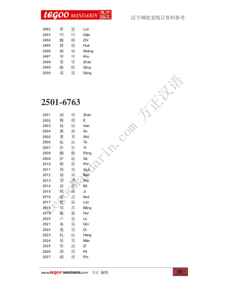 Frequency Of Chinese Characters Usage 汉字使用频率表统计