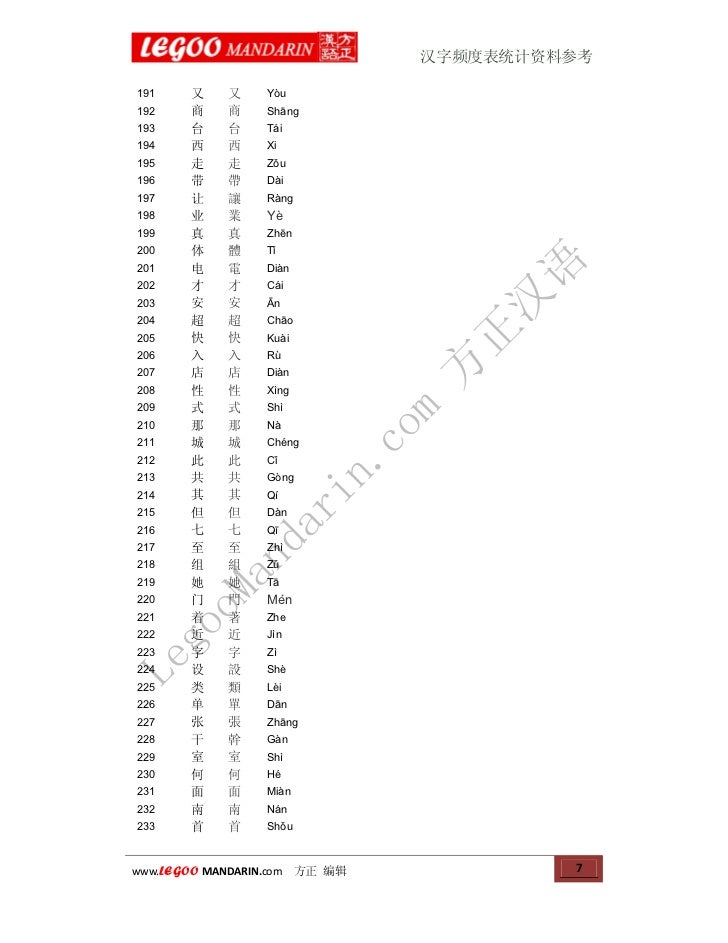 Frequency Of Chinese Characters Usage 汉字使用频率表统计 Frequency Of Chinese Characters Usage 汉字使用频率表统计