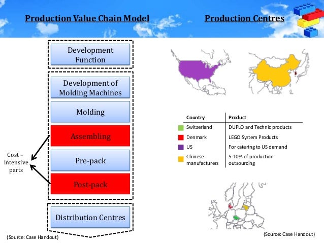 Lego Supply Chain 2025