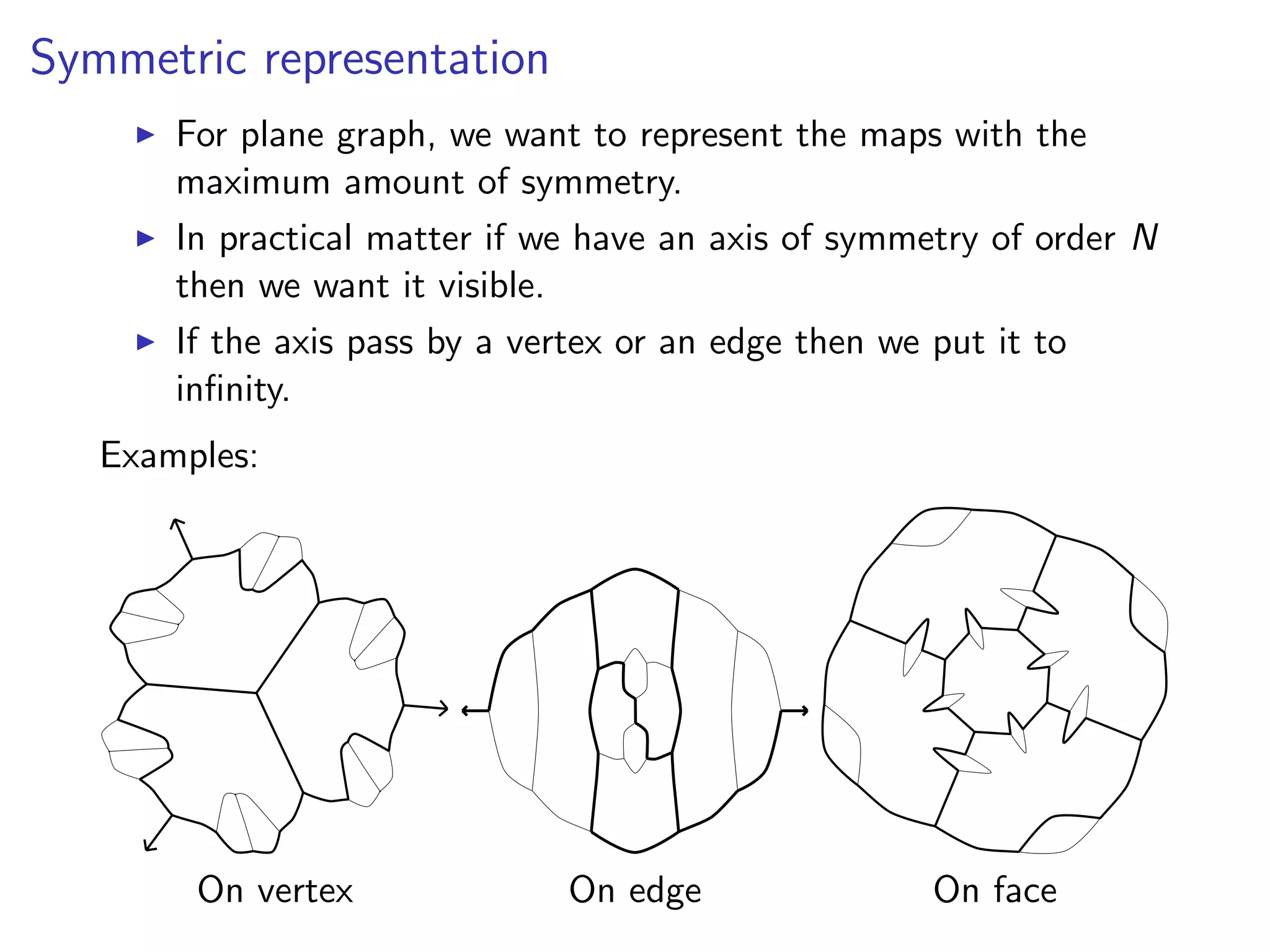 Symmetric representation
For plane graph, we want to represent the maps with the
maximum amount of symmetry.
In practical matter if we have an axis of symmetry of order N
then we want it visible.
If the axis pass by a vertex or an edge then we put it to
inﬁnity.
Examples:
On vertex On edge On face
 