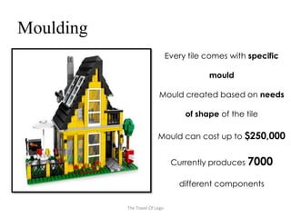 Moulding
                                Every tile comes with specific

                                           mould

                          Mould created based on needs

                                     of shape of the tile

                          Mould can cost up to $250,000


                                 Currently produces 7000

                                   different components

           The Travel Of Lego
 