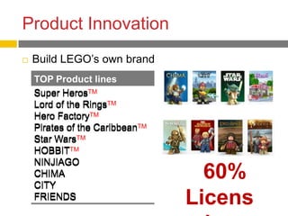 Lego presentation slides PPT