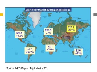 Source: NPD Report: Toy Industry 2011
 