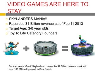 VIDEO GAMES ARE HERE TO
STAY
   SKYLANDERS MANIA!!
   Recorded $1 Billion revenue as of Feb’11 2013
   Target Age: 3-8 year olds
   Toy To Life Category Founders




    Source: VentureBeat “Skylanders crosses the $1 Billion revenue mark with
    over 100 Million toys sold. Jeffery Grubb.
 