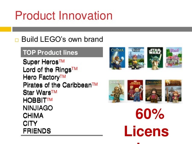 lego sub brands