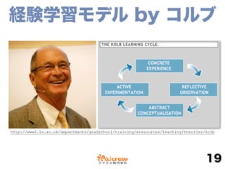 経験学習モデル by コルブ
19
http://www2.le.ac.uk/departments/gradschool/training/eresources/teaching/theories/kolb
 