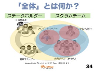 「全体」とは何か？
34
開発チーム（3∼9人）
スクラムチーム
スクラムマスタープロダクトオーナー
Kenneth S. Rubin『エッセンシャルスクラム』（翔泳社）より
顧客やユーザー
社内関係者
ステークホルダー
 