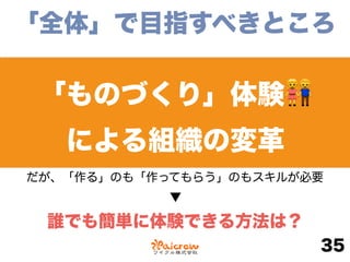 「ものづくり」体験👫
による組織の変革
35
だが、「作る」のも「作ってもらう」のもスキルが必要
「全体」で目指すべきところ
誰でも簡単に体験できる方法は？
▼
 