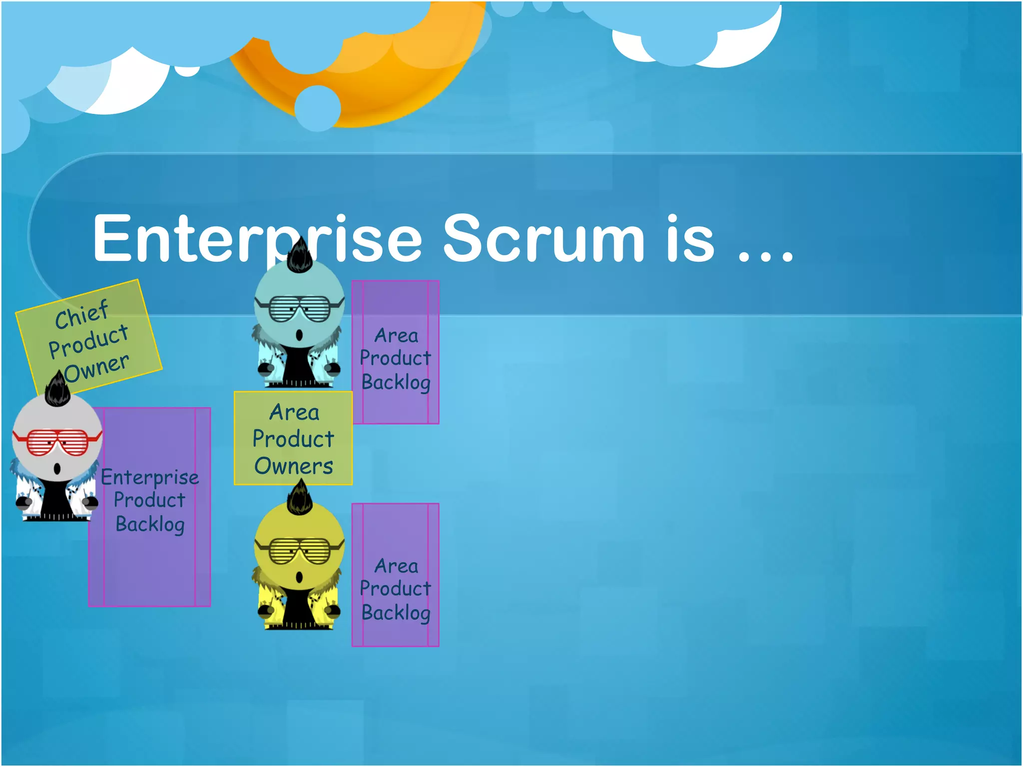 Enterprise Scrum is …
    f
Chie t
    uc                     Area
Prod r                    Product
     e
 Own                      Backlog
                 Area
                Product
   Enterprise
                Owners
    Product
    Backlog

                           Area
                          Product
                          Backlog
 