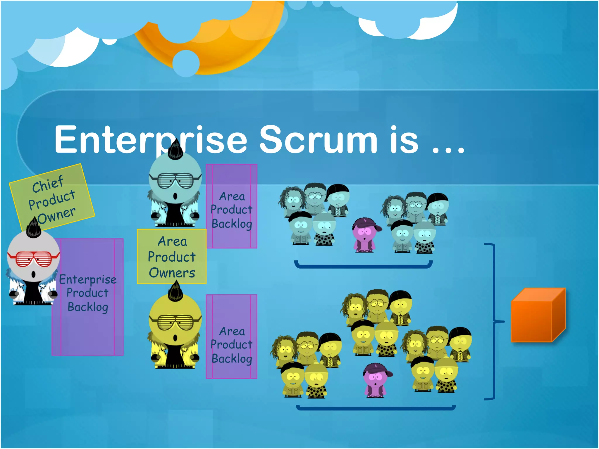 Enterprise Scrum is …
    f
Chie t
    uc                     Area
Prod r                    Product
     e
 Own                      Backlog
                 Area
                Product
   Enterprise
                Owners
    Product
    Backlog

                           Area
                          Product
                          Backlog
 