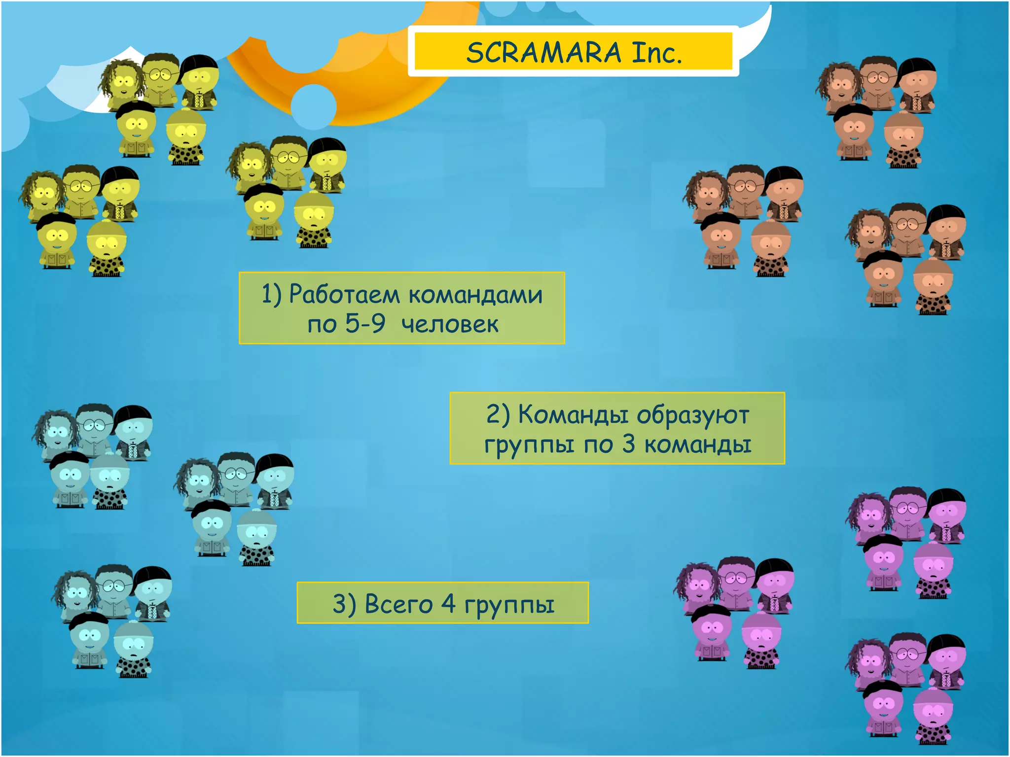 SCRAMARA Inc.




1) Работаем командами
    по 5-9 человек


                2) Команды образуют
                группы по 3 команды




     3) Всего 4 группы
 