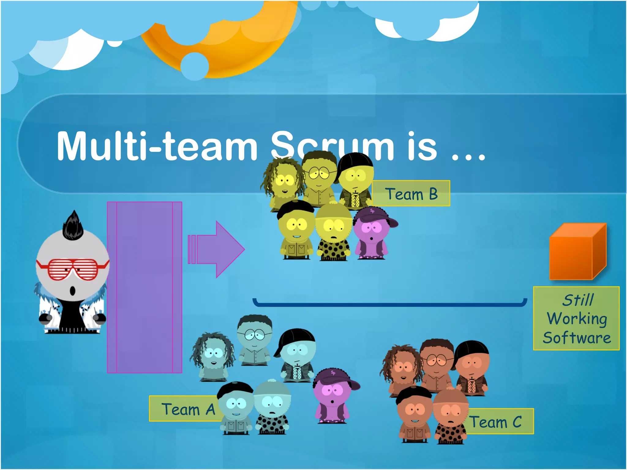 Multi-team Scrum is …
               Team B




                                   Still
                                 Working
                                 Software



     Team A
                        Team C
 