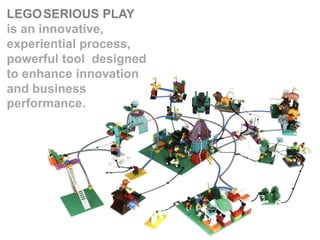 LEGOSERIOUS PLAY 
is an innovative, 
experiential process, 
powerful tool designed 
to enhance innovation 
and business 
performance. 
 