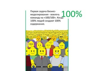 Первая	
  задача	
  бизнес-­‐
моделирования	
  -­‐	
  вовлечь	
  
команду	
  на	
  «100/100».	
  Когда	
  
100%	
  людей	
  создают	
  100%	
  
содержания.	
  
	
  
100%	
  
 