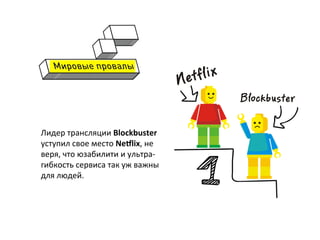 Лидер	
  трансляции	
  Blockbuster	
  
уступил	
  свое	
  место	
  Ne;lix,	
  не	
  
веря,	
  что	
  юзабилити	
  и	
  ультра-­‐
гибкость	
  сервиса	
  так	
  уж	
  важны	
  
для	
  людей.	
  
	
  
	
  
	
  
 