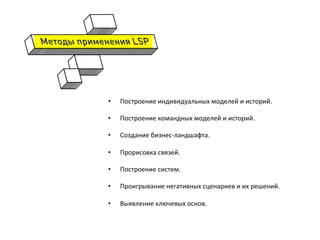 •  Построение	
  индивидуальных	
  моделей	
  и	
  историй.	
  
•  Построение	
  командных	
  моделей	
  и	
  историй.	
  
•  Создание	
  бизнес-­‐ландшафта.	
  
•  Прорисовка	
  связей.	
  
•  Построение	
  систем.	
  
•  Проигрывание	
  негативных	
  сценариев	
  и	
  их	
  решений.	
  
•  Выявление	
  ключевых	
  основ.	
  
	
  
 