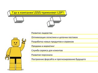 Развитие	
  лидерства	
  
Оптимизация	
  логистики	
  и	
  цепочки	
  поставок	
  
Разработка	
  новых	
  продуктов	
  и	
  сервисов	
  
Продажи	
  и	
  маркетинг	
  
Служба	
  сервиса	
  для	
  клиентов	
  
Развитие	
  персонала	
  
Построение	
  форсайта	
  и	
  прогнозирование	
  будущего	
  
	
  
	
  
 