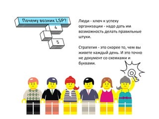 Люди	
  -­‐	
  ключ	
  к	
  успеху	
  
организации	
  -­‐	
  надо	
  дать	
  им	
  
возможность	
  делать	
  правильные	
  
штуки.	
  
	
  
Стратегия	
  -­‐	
  это	
  скорее	
  то,	
  чем	
  вы	
  
живете	
  каждый	
  день.	
  И	
  это	
  точно	
  
не	
  документ	
  со	
  схемками	
  и	
  
буквами.	
  
	
  
 
