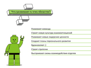 Развивают	
  команду	
  
Строят	
  новую	
  культуру	
  взаимоотношений	
  
Развивают	
  новые	
  лидерские	
  ценности	
  
Создают	
  планы	
  персонального	
  развития	
  
Вдохновляют	
  ;)	
  
Строят	
  стратегии	
  
Выстраивают	
  схемы	
  взаимодействия	
  отделов	
  
	
  
	
  
 