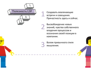 Создавать	
  вовлекающие	
  
встречи	
  и	
  совещания.	
  	
  
Причастность	
  здесь	
  и	
  сейчас.	
  
	
  
Высвобождение	
  новых	
  
знаний,	
  чувства	
  собственного	
  
владения	
  процессом	
  и	
  
осознания	
  своей	
  позиции	
  в	
  
компании.	
  
	
  
Взлом	
  привычного	
  стиля	
  
мышления.	
  
1	
  
2	
  
3	
  
 