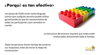 ¿Porqué es tan efectivo?
Las piezas de LEGO sirven como lenguaje
común que cualquier persona puede utilizar
garantizando así que los conocimientos de
todos los participantes sean tomados en
cuenta.
La estructura del proceso requiere que todos estén
involucrados activamente todo el tiempo.
Todas las personas tienen tiempo de construir
sus respuestas antes de iniciar la etapa de
conversación.
 