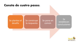 Consta de cuatro pasos:
Se plantea el
desafío
Se construye
la respuesta
Se pone en
común
Se
establecen
conclusiones
 