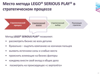 Место метода LEGO® SERIOUS PLAY® в
стратегическом процессе
Метод LEGO® SERIOUS PLAY® позволяет:
• рассмотреть бизнес во всех деталях
• буквально – ощутить компанию на кончиках пальцев
• выявить источники силы и слабые места
• прояснить влияющие на бизнес факторы
• каждому внести свой вклад в общее дело
• посмотреть на происходящее «с вертолёта»
Стратегический
процесс
Стратегический
анализ
Стратегический
выбор
Реализация
стратегии
11
 