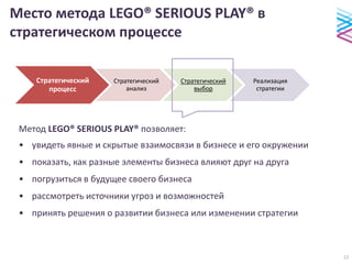 Место метода LEGO® SERIOUS PLAY® в
стратегическом процессе
Метод LEGO® SERIOUS PLAY® позволяет:
• увидеть явные и скрытые взаимосвязи в бизнесе и его окружении
• показать, как разные элементы бизнеса влияют друг на друга
• погрузиться в будущее своего бизнеса
• рассмотреть источники угроз и возможностей
• принять решения о развитии бизнеса или изменении стратегии
Стратегический
процесс
Стратегический
анализ
Стратегический
выбор
Реализация
стратегии
12
 