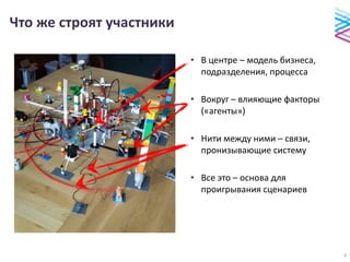Что же строят участники
• В центре – модель бизнеса,
подразделения, процесса
• Вокруг – влияющие факторы
(«агенты»)
• Нити между ними – связи,
пронизывающие систему
• Все это – основа для
проигрывания сценариев
6
 