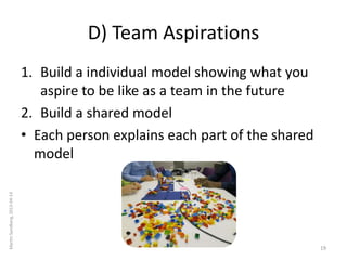 D) Team Aspirations
                              1. Build a individual model showing what you
                           ...