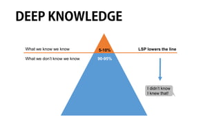 5-10%
90-95%
What we know we know
What we don’t know we know
LSP lowers the line
I didn’t know
I knew that!
 