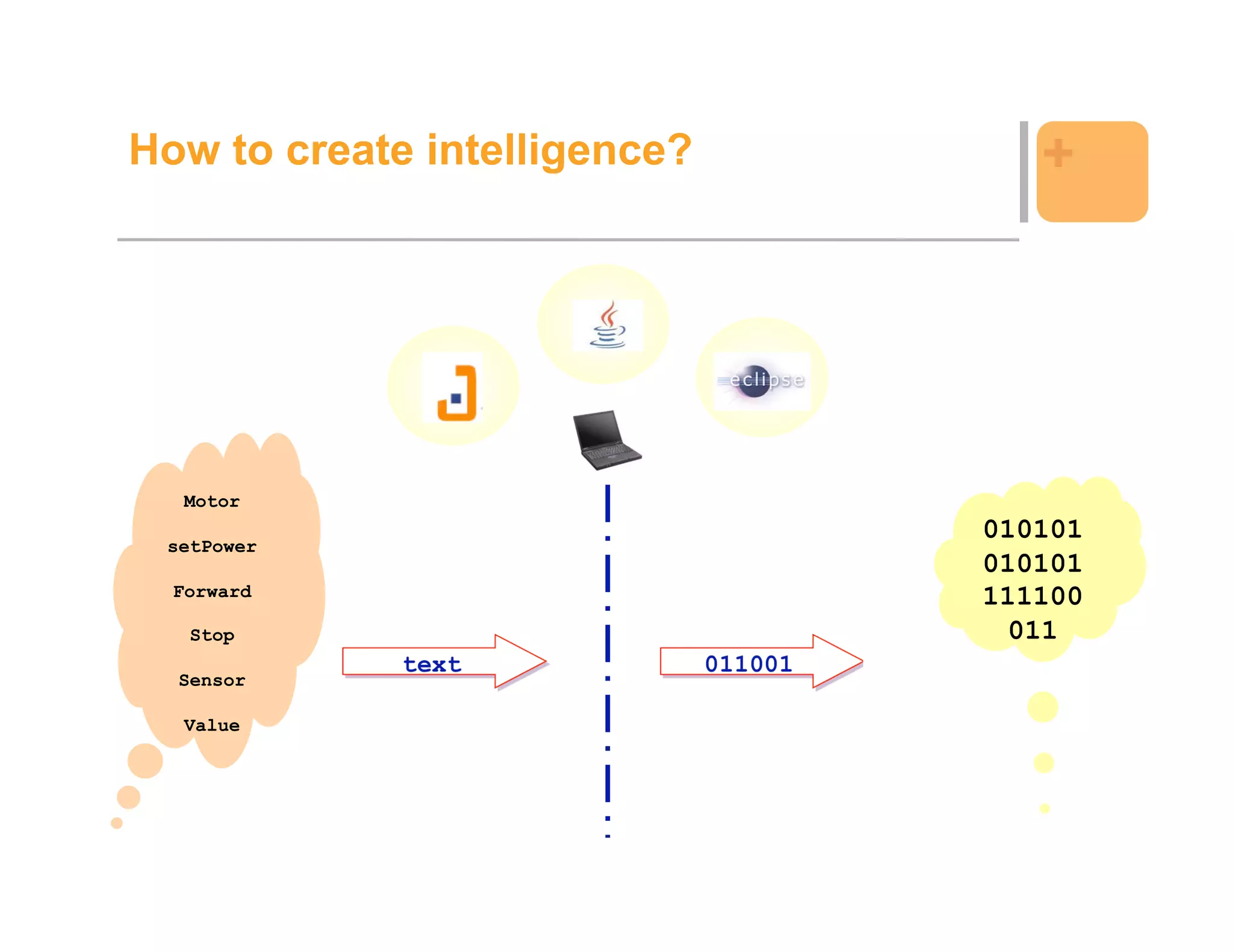 How to create intelligence?               +




   Motor
                                       010101
 setPower
                                       010101
  Forward                              111100
   Stop                                  011
             text             011001
  Sensor

   Value




                                                10
 