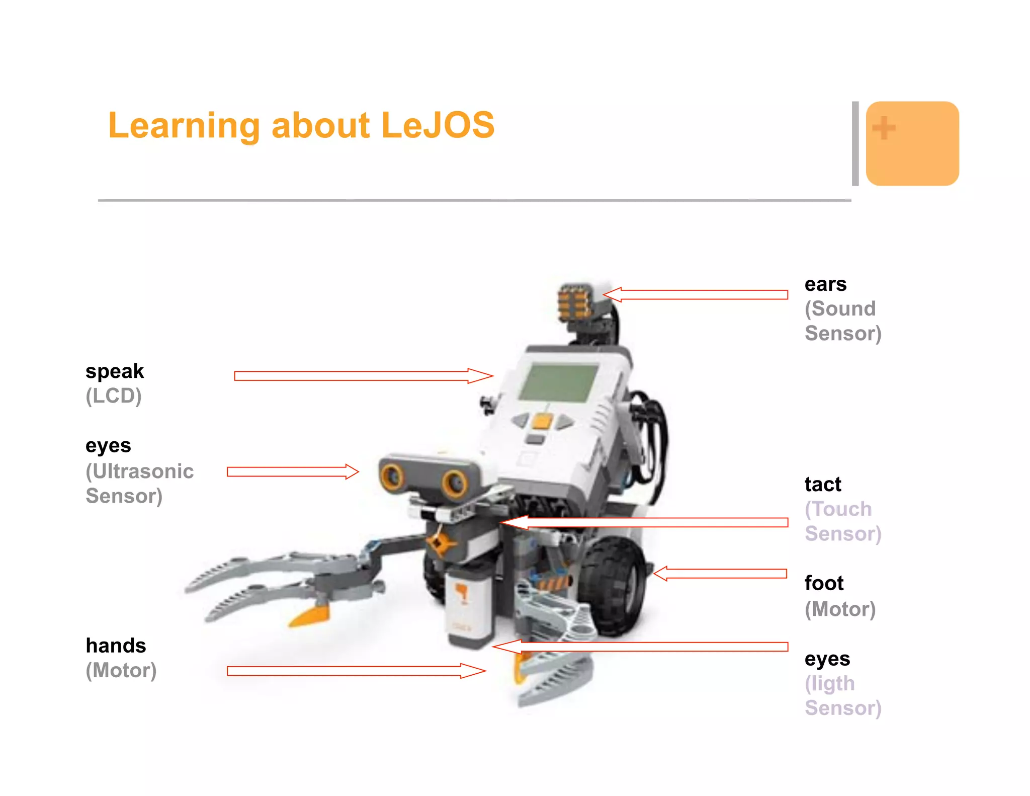 Learning about LeJOS         +


                         ears
                         (Sound
                         Sensor)
speak
(LCD)

eyes
(Ultrasonic
                         tact
Sensor)
                         (Touch
                         Sensor)

                         foot
                         (Motor)
hands
                         eyes
(Motor)
                         (ligth
                         Sensor)
                                   19
 