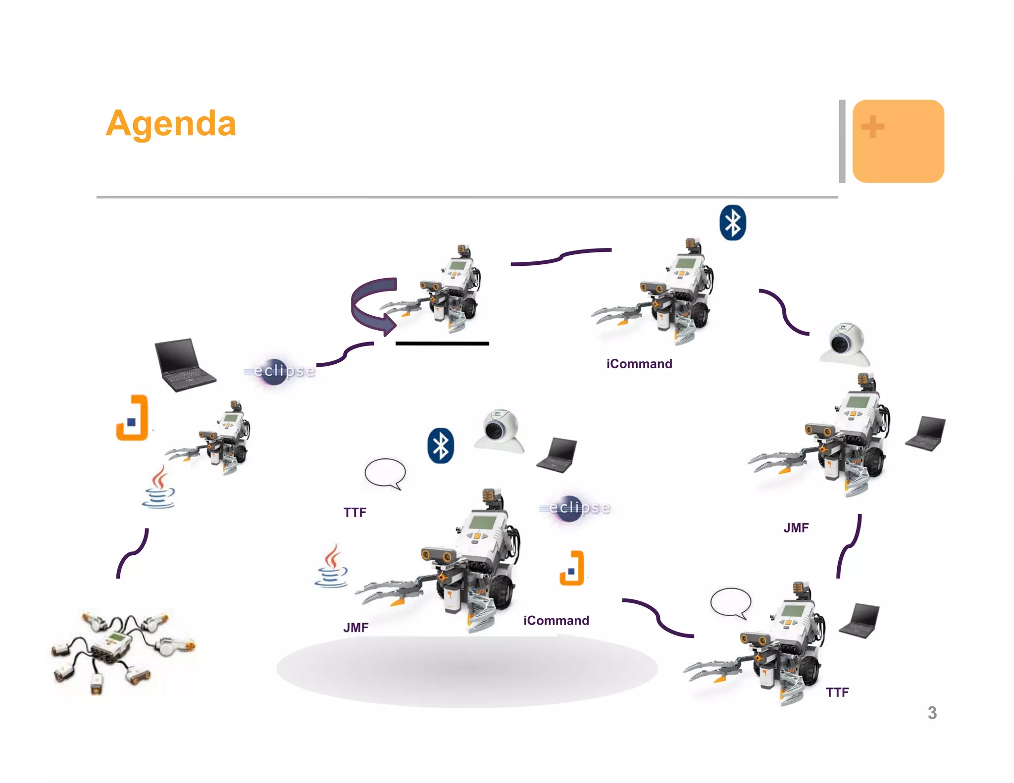 Agenda                                           +



                          iCommand




         TTF
                                     JMF




               iCommand
         JMF




                                           TTF
                                                     3
 