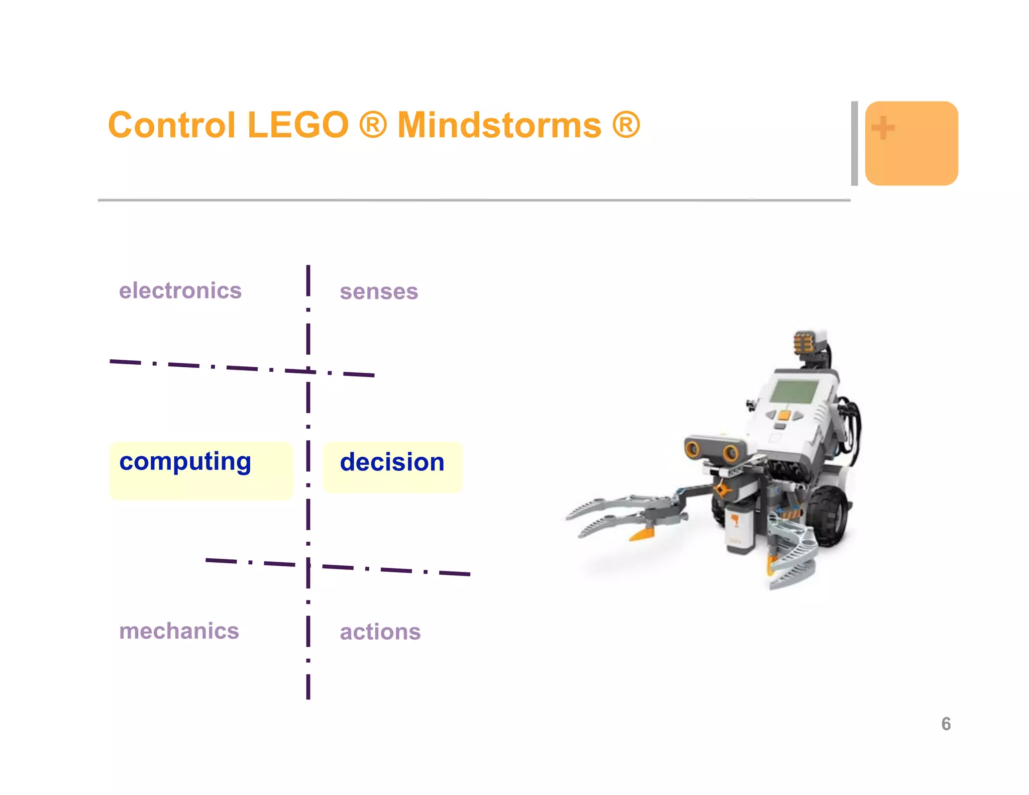 Control LEGO ® Mindstorms ®   +


electronics   senses




computing     decision




mechanics     actions


                                  6
 