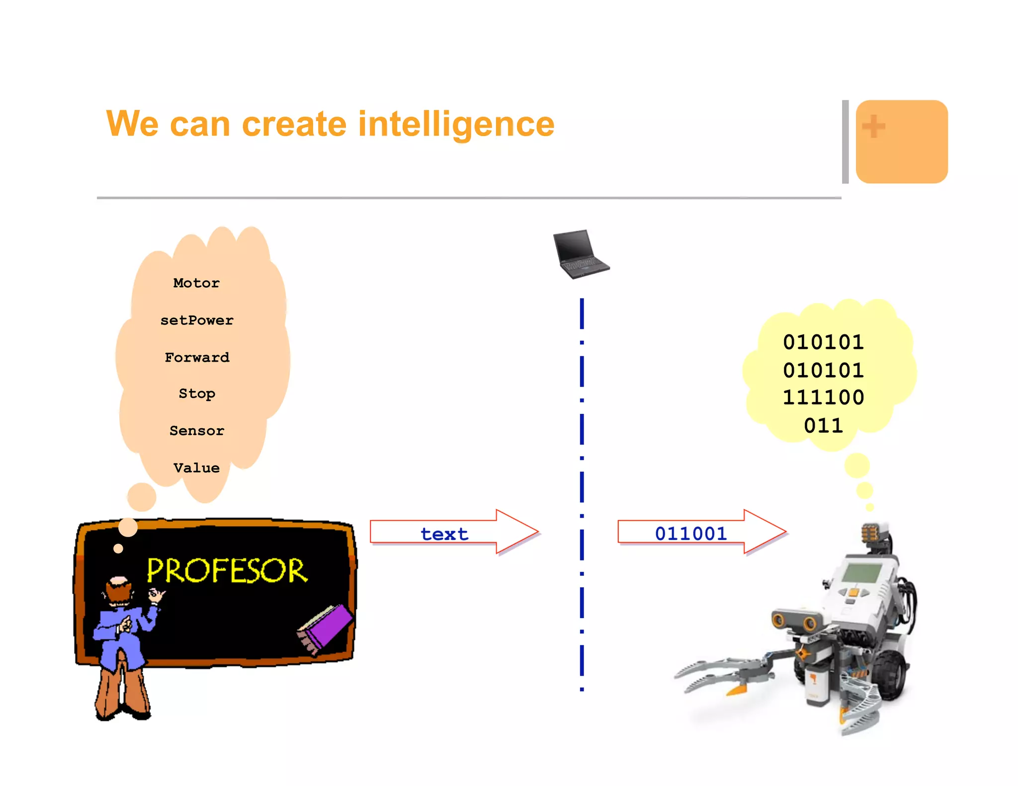 We can create intelligence                 +


    Motor

   setPower
                                      010101
   Forward
                                      010101
     Stop                             111100
    Sensor                              011
    Value



                  text       011001




                                               9
 