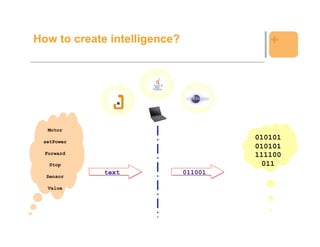 How to create intelligence?               +




   Motor
                                       010101
 setPower
                                       010101
  Forward                              111100
   Stop                                  011
             text             011001
  Sensor

   Value




                                                10
 