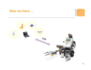 Now we have …              +



                LEGO USB
                  driver




                               16
 