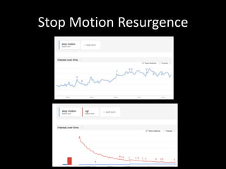 Stop Motion Resurgence
 