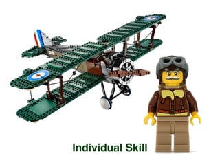 Individual Skill