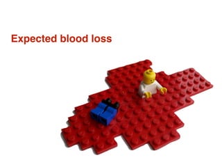 Expected blood loss
