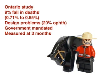 Ontario study
9% fall in deaths
(0.71% to 0.65%)
Design problems (20% ophth)
Government mandated
Measured at 3 months